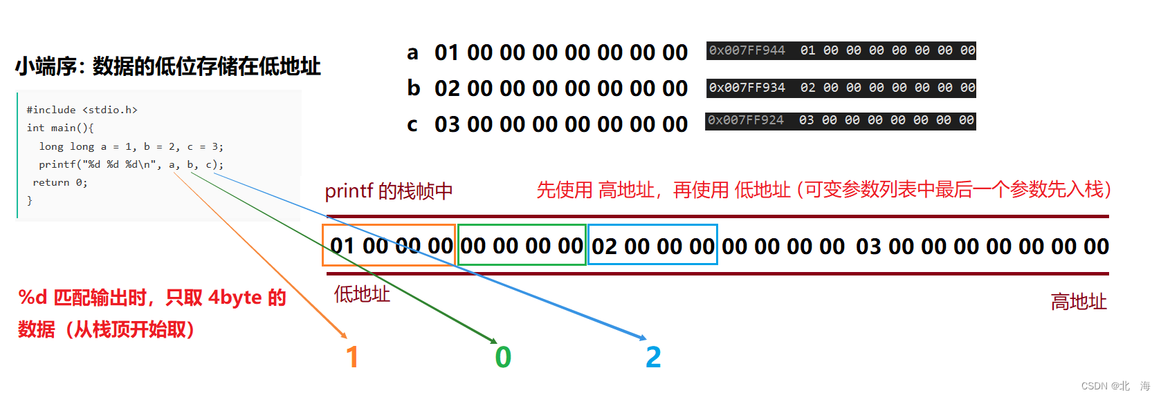 图解