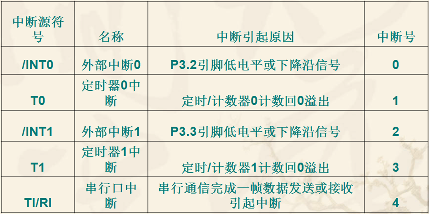 51单片机串口通信原理