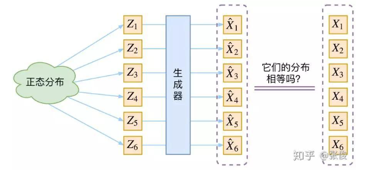 [外链图片转存失败,源站可能有防盗链机制,建议将图片保存下来直接上传(img-PL7nPpNo-1690185475252)(Diffusion%20Model%20f63a7539928247c8aec2be9d29737ab3/Untitled%201.png)]