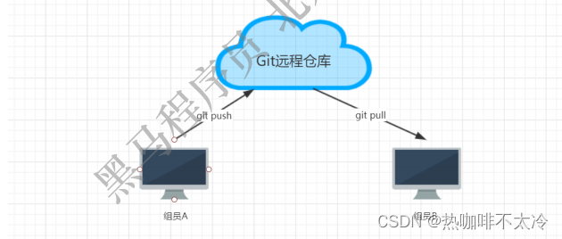 外链图片转存失败,源站可能有防盗链机制,建议将图片保存下来直接上传