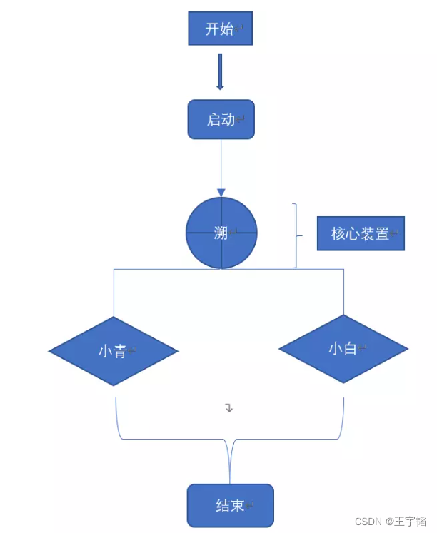 6c69c32729584f6ab9ed8e037e56cf1a.png