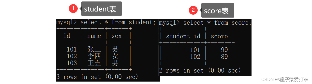 MySQL数据库，联合查询