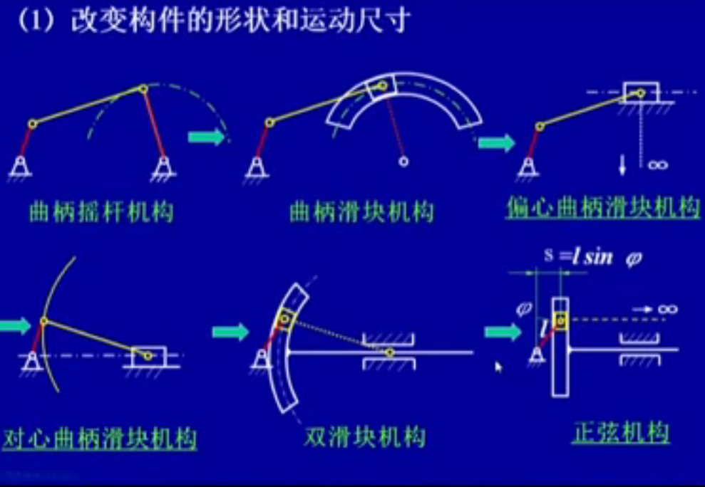 机械设计基础笔记_机械设计基础知识点整理 (https://mushiming.com/)  第24张