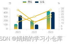 效果图展示