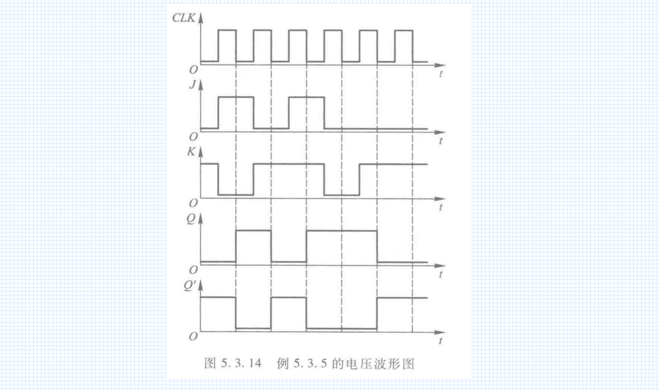 脉冲触发,jk触发介绍——数电53节