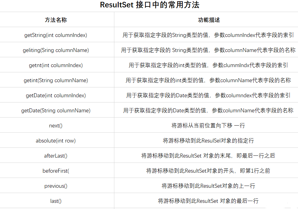 resultset-type-scroll-insensitive-csdn