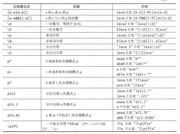 java正则表达式 纯数字_java数字正则表达式_java正则表达式