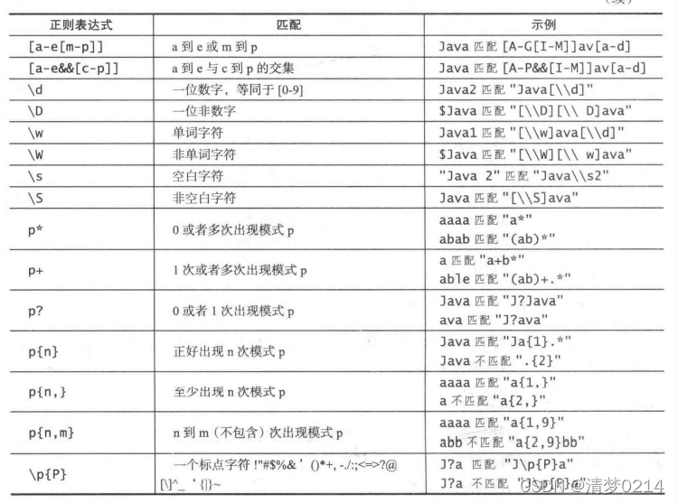 java正则表达式 纯数字_java数字正则表达式_java正则表达式