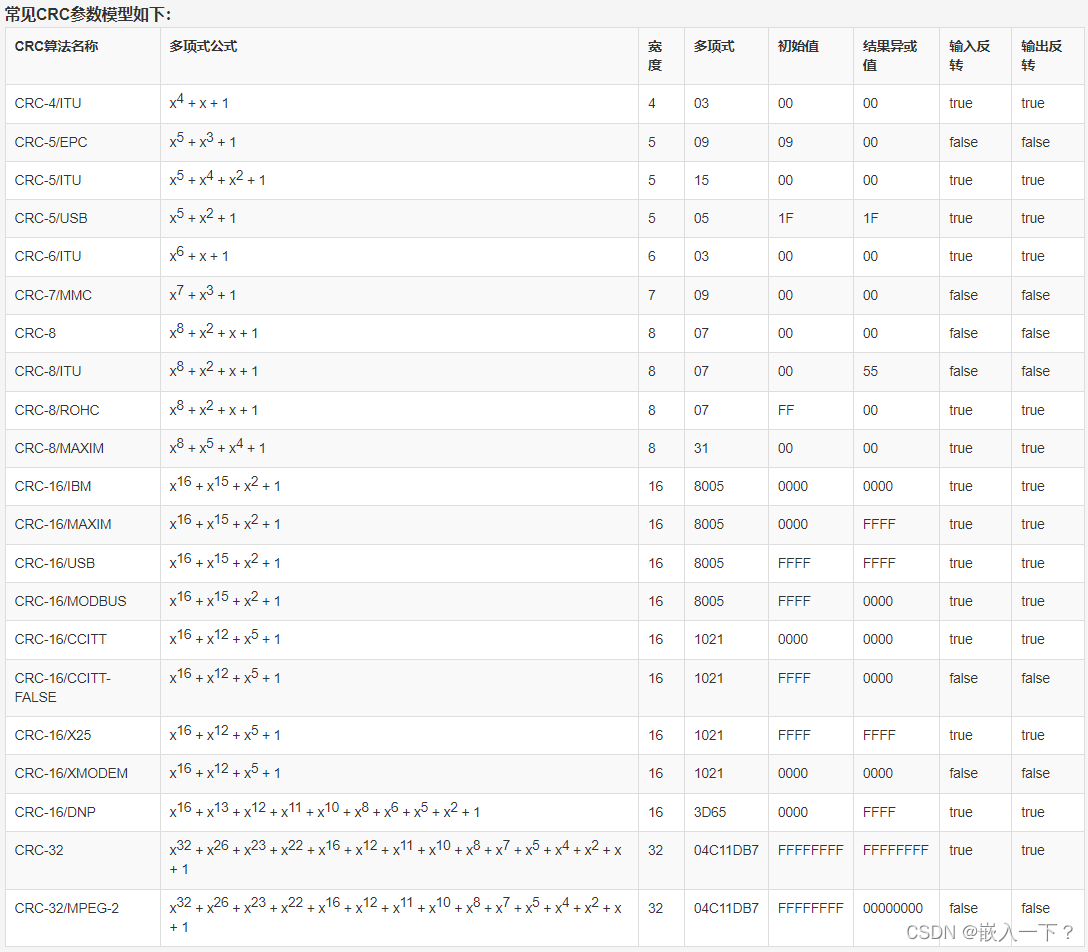 21个常见的CRC校验表