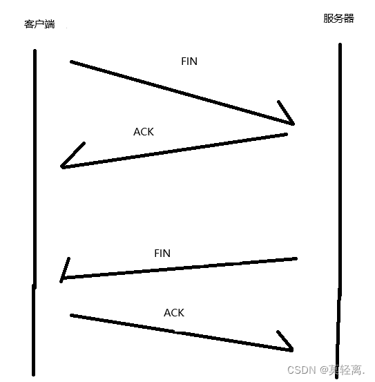 编程(48)----------网页打开的过程