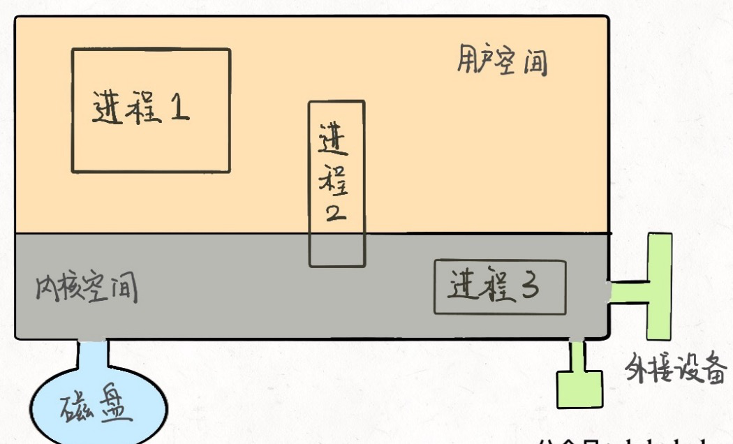 Linux的进程、线程、⽂件描述符是什么-CSDN博客