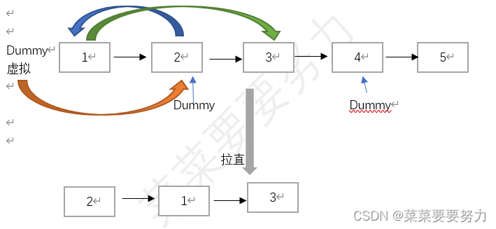 翻转指针图片