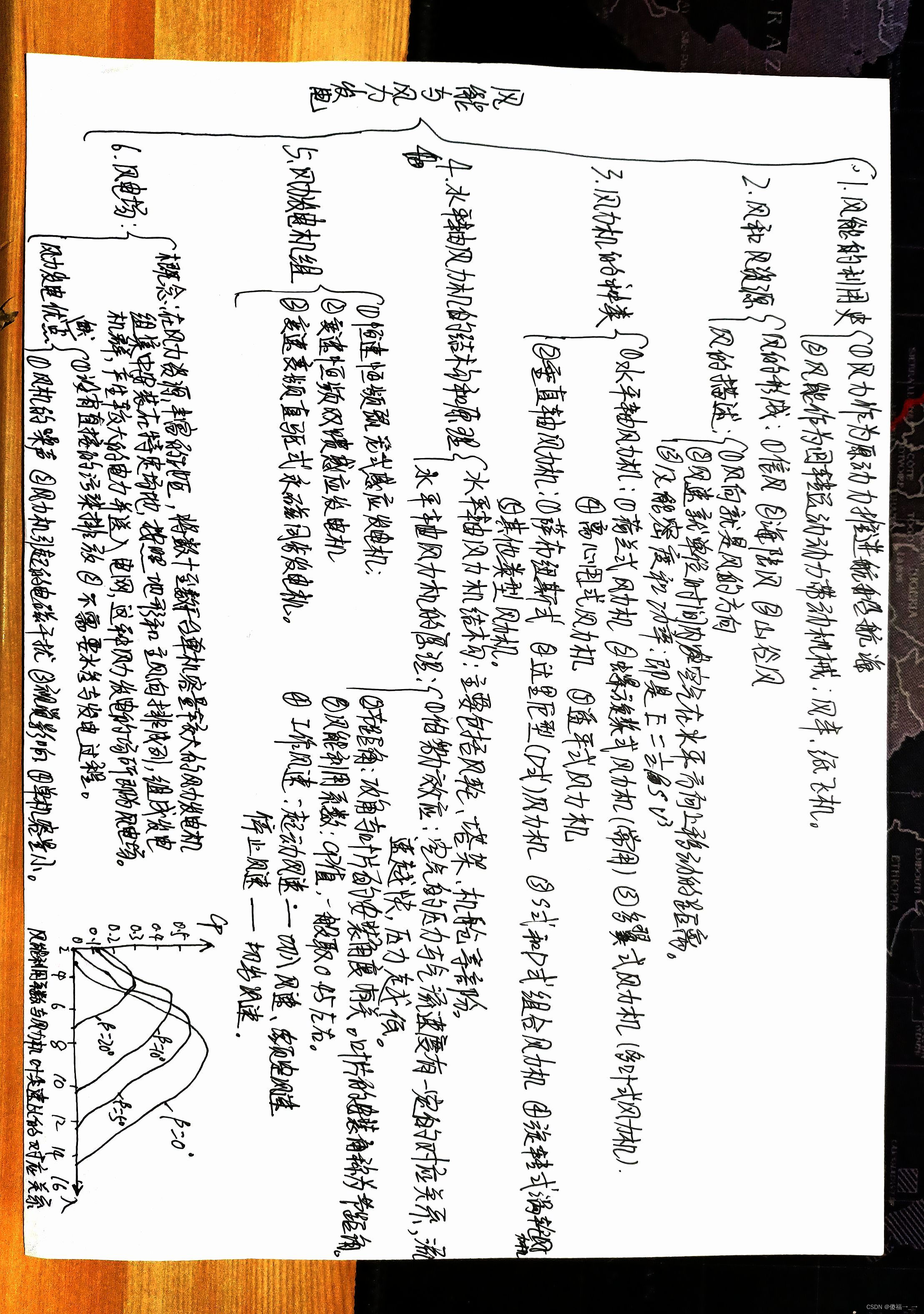 新能源与分布式发电技术第三版 Csdn博客 