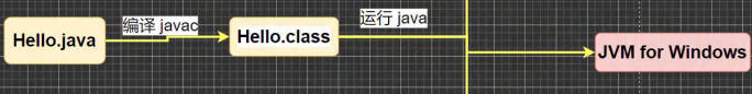 Java基础常识