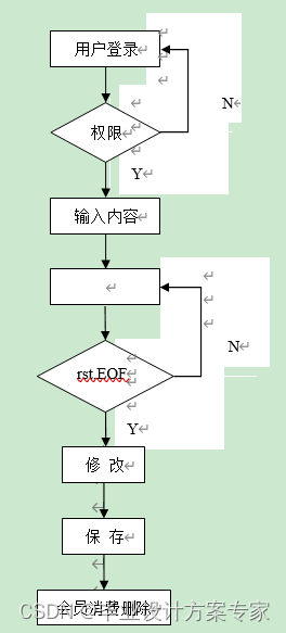 asp毕业设计——基于asp+sqlserver的理发管理系统设计与实现（毕业论文+程序源码）——理发管理系统