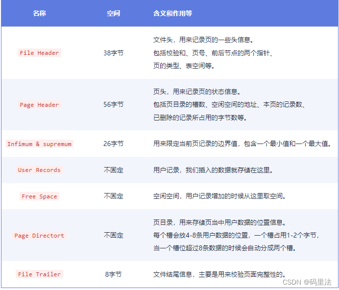 你的mysql到底能存多少数据呢？,在这里插入图片描述,第3张