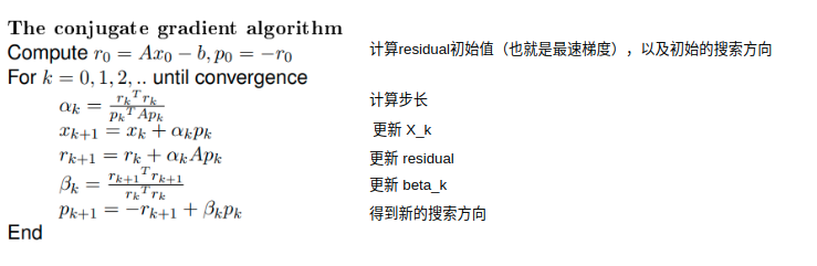预条件共轭梯度下降法PCG浅谈