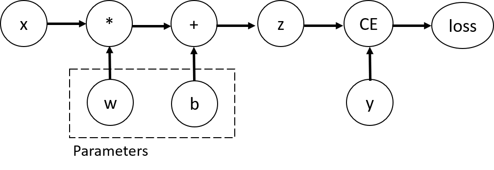 PyTorch官方教程（中文版）