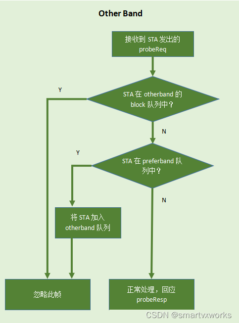 【WIFI】WiFi驱动中的Band Steering功能_bandsteering-CSDN博客