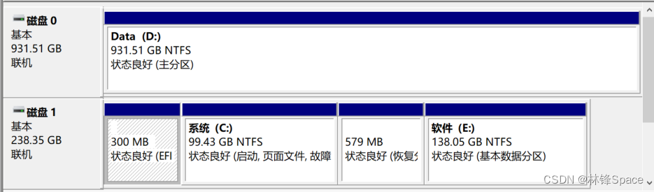 网络工程师视角下的“1024”