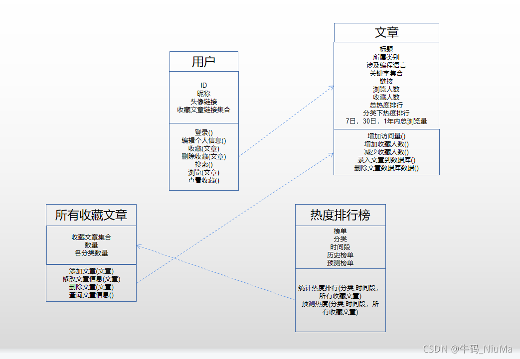 所有类图