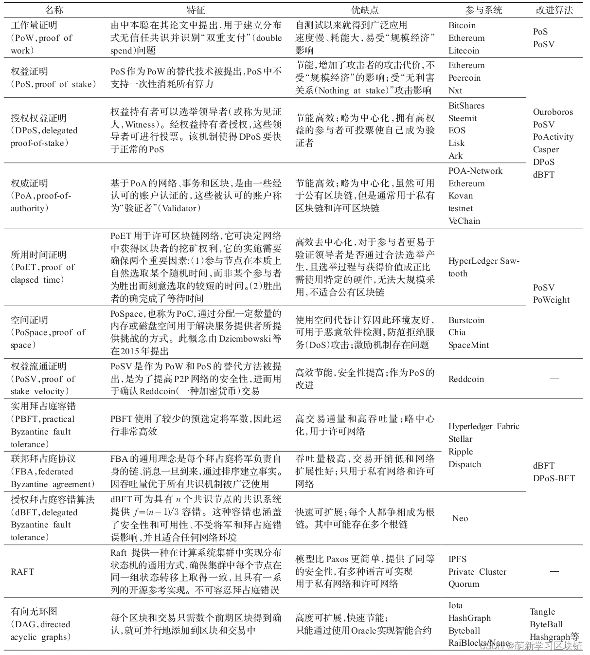 比特币 私钥恢复钱包_比特币钱包 导入私钥_比特币私钥碰撞开发