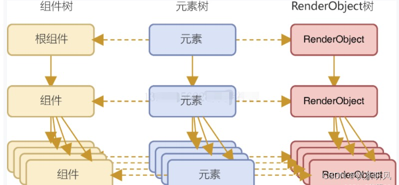 Flutter进阶篇-布局（Layout）原理