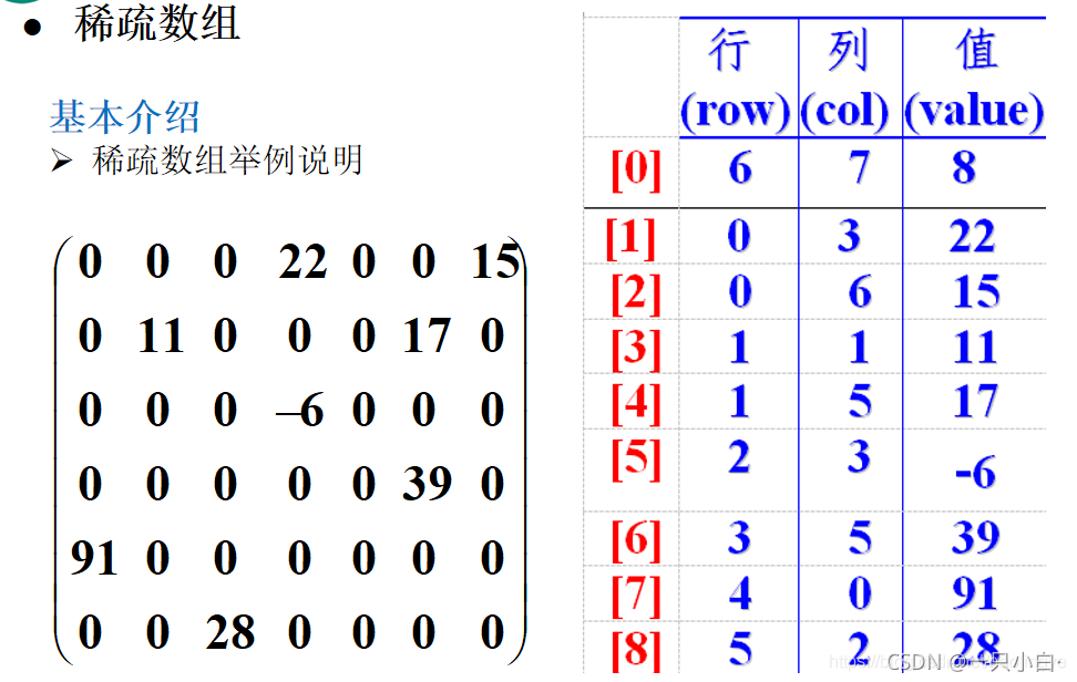 ![在这里插入图片描述](https://img-blog.csdnimg.cn/590cde75391341a7914c33ba20e65c87.png?x-oss-pr