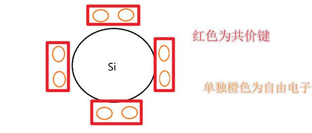 猿创征文｜半导体&二极管