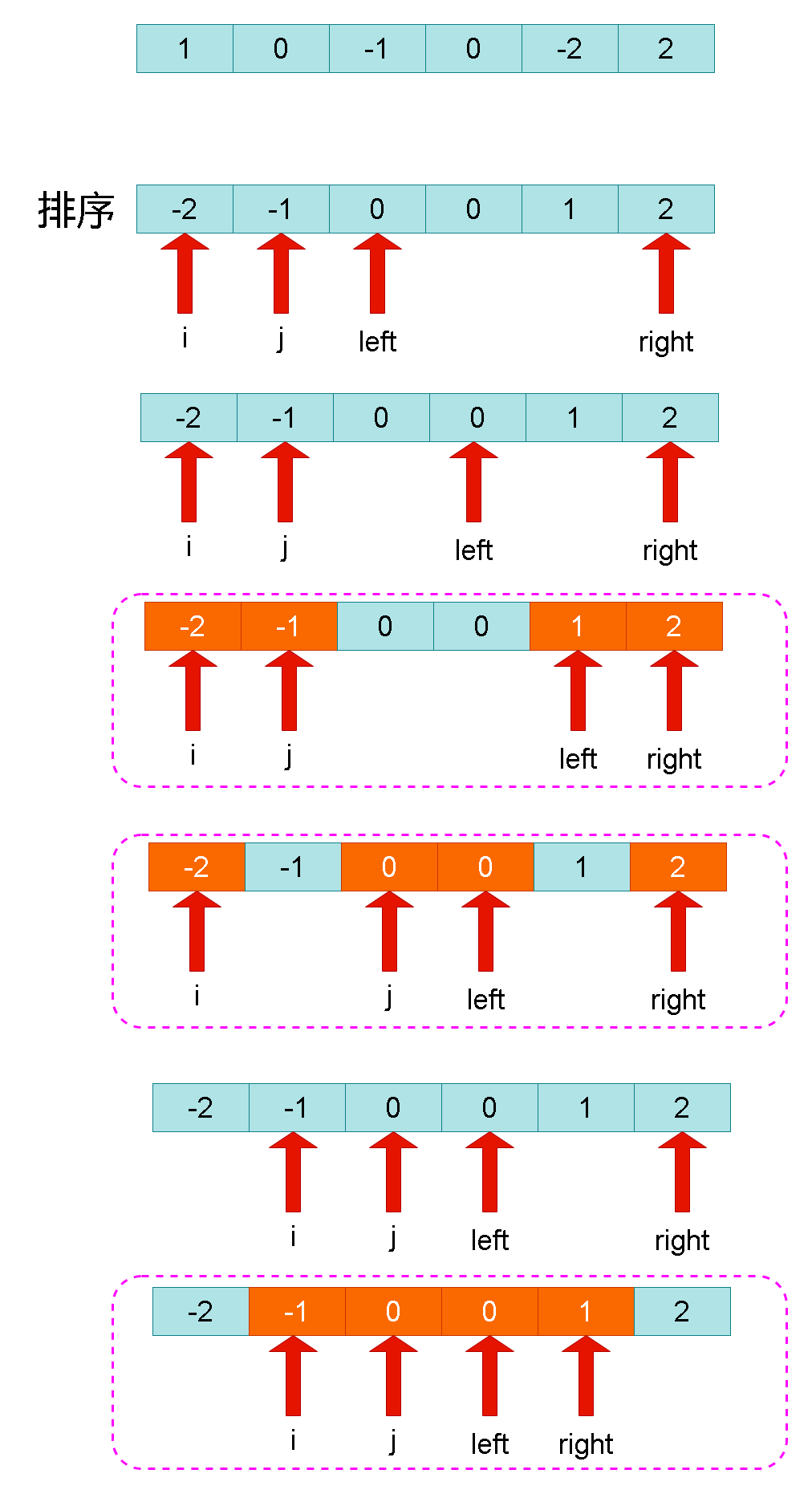 Leetcode刷题详解——四数之和