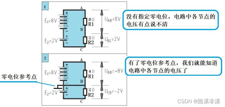 硬件基础：电路基础知识