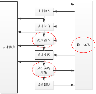 时序约束与分析