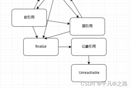 2023年Java核心技术面试第二篇（篇篇万字精讲）