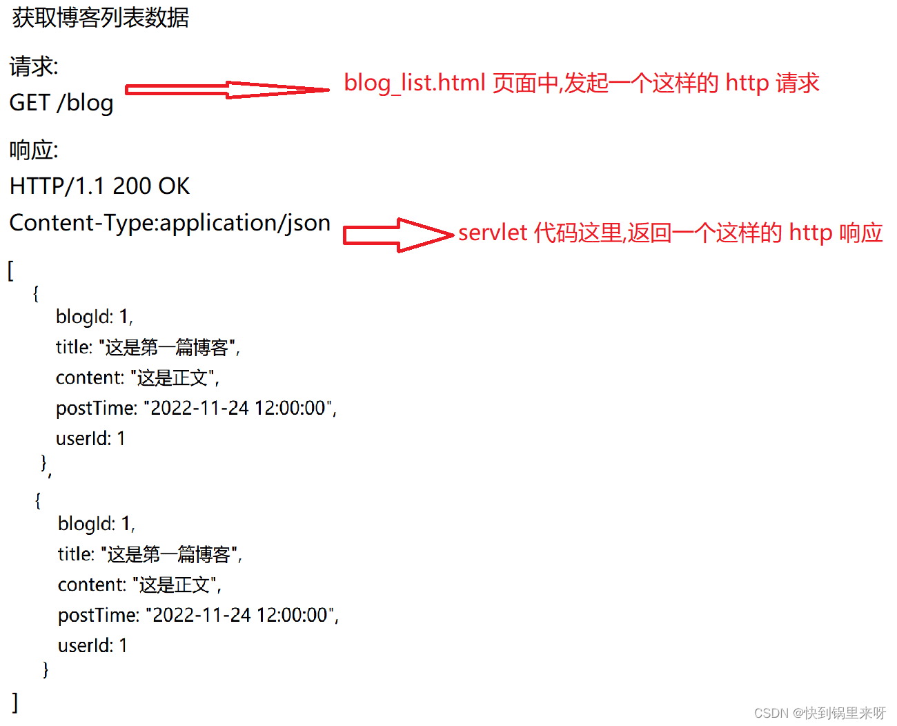 我的博客系统[Servlet]