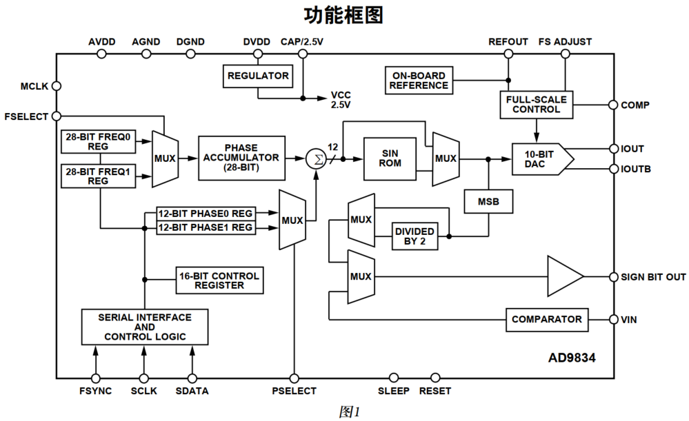 AD9834的使用_【ql君】qlexcel的博客-程序员宅基地 - 程序员宅基地