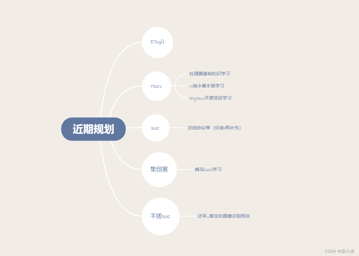 关于蓝桥杯单片机组自学的经验分享