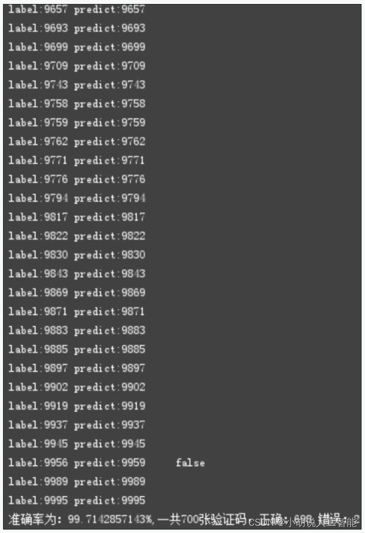 基于Python爬虫+KNN数字验证码识别系统——机器学习算法应用（含全部工程源码）+训练数据集