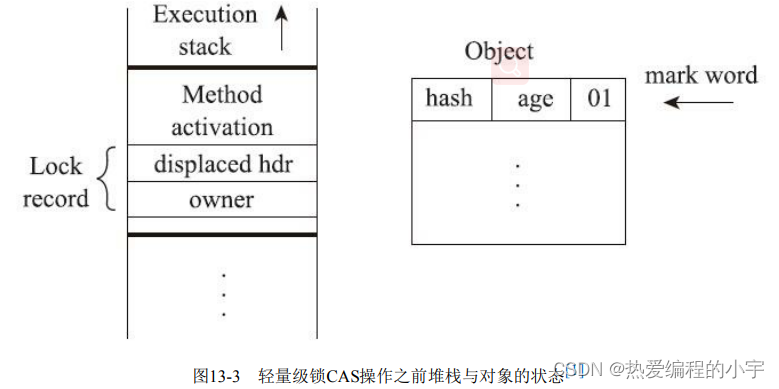 [外链图片转存失败,源站可能有防盗链机制,建议将图片保存下来直接上传(img-NLPabeID-1659172055339)(D:\note\笔记仓库\图片\image-20220730141941147.png)]