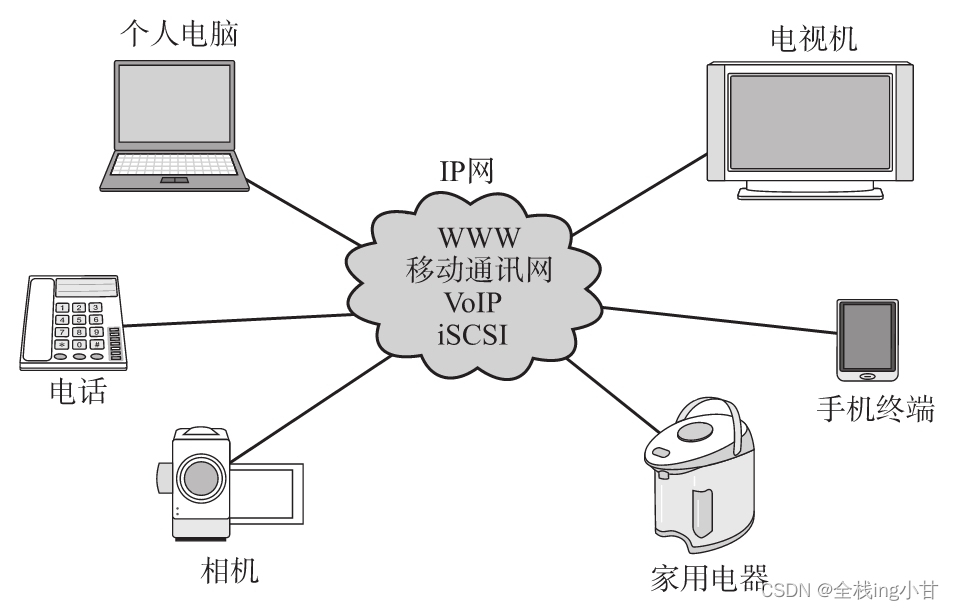 计算机与网络发展的7个阶段【图解TCP/IP（笔记一）】