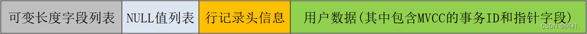 我说MySQL每张表最好不超过2000万条数据，面试官让我回去等通知？