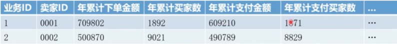 [外链图片转存失败,源站可能有防盗链机制,建议将图片保存下来直接上传(img-wGyWe6As-1627957839826)(C:\Users\李海伟\AppData\Roaming\Typora\typora-user-images\image-20210604151919082.png)]