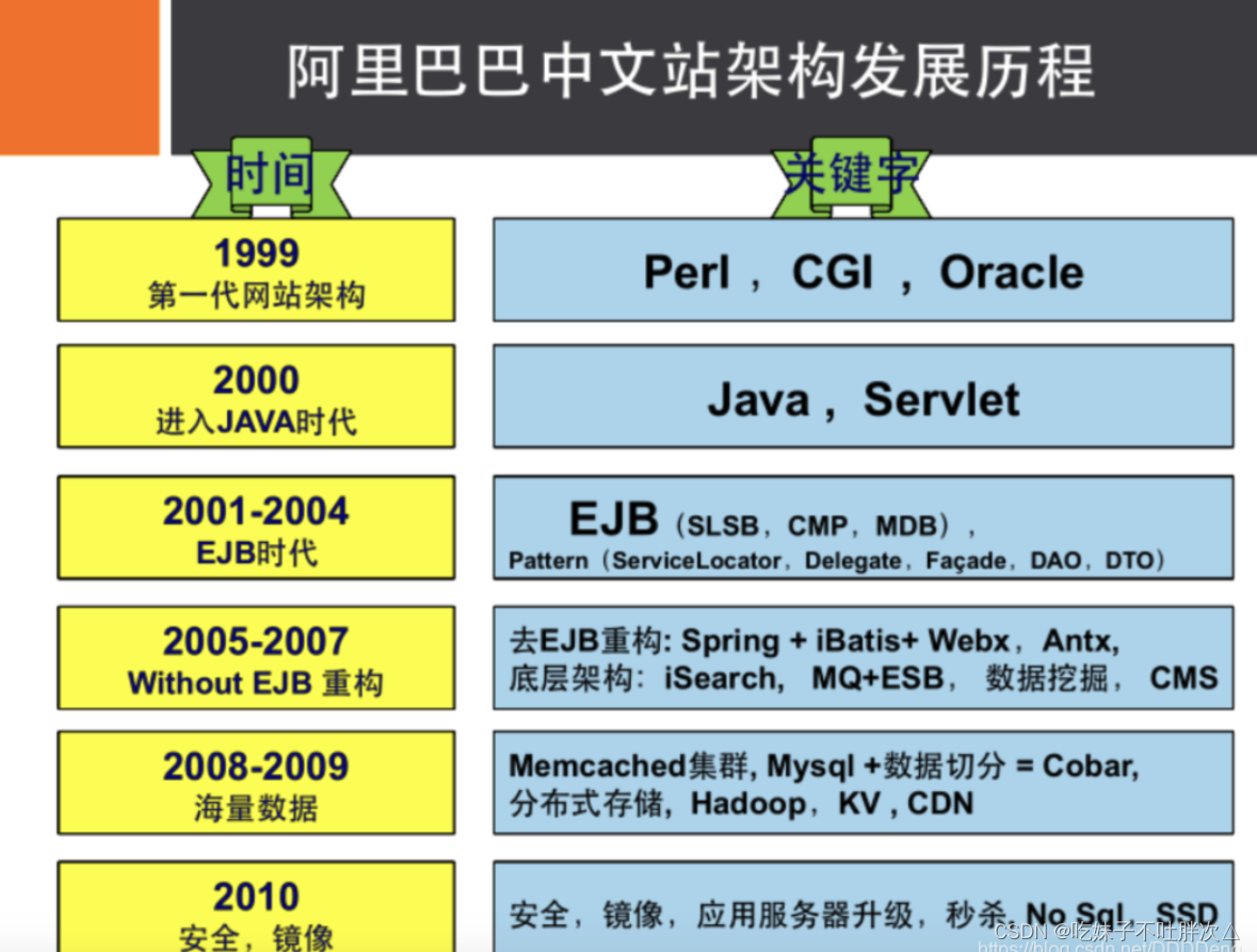 [外链图片转存失败,源站可能有防盗链机制,建议将图片保存下来直接上传(img-XbZRSBTo-1648468220905)(C:\Users\吃妹子不吐胖次吖\AppData\Roaming\Typora\typora-user-images\1648454940141.png)]