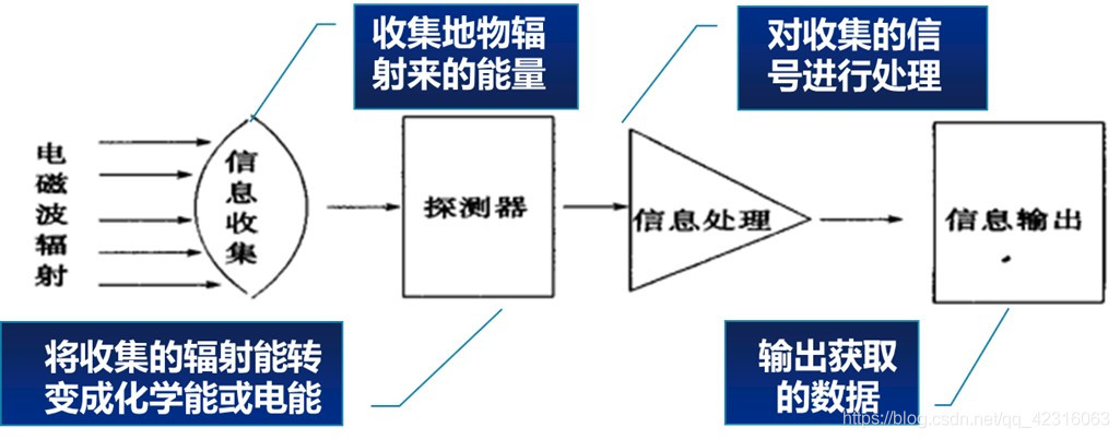 遥感原理与应用孙家抦版知识点总结含简答题第三章