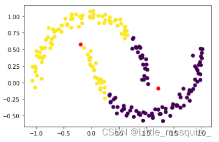 机器学习：Kmeans_import matplotlib.pyplot as plt from sklearn.clust-CSDN博客