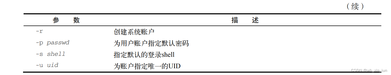 linux+c+qt杂记