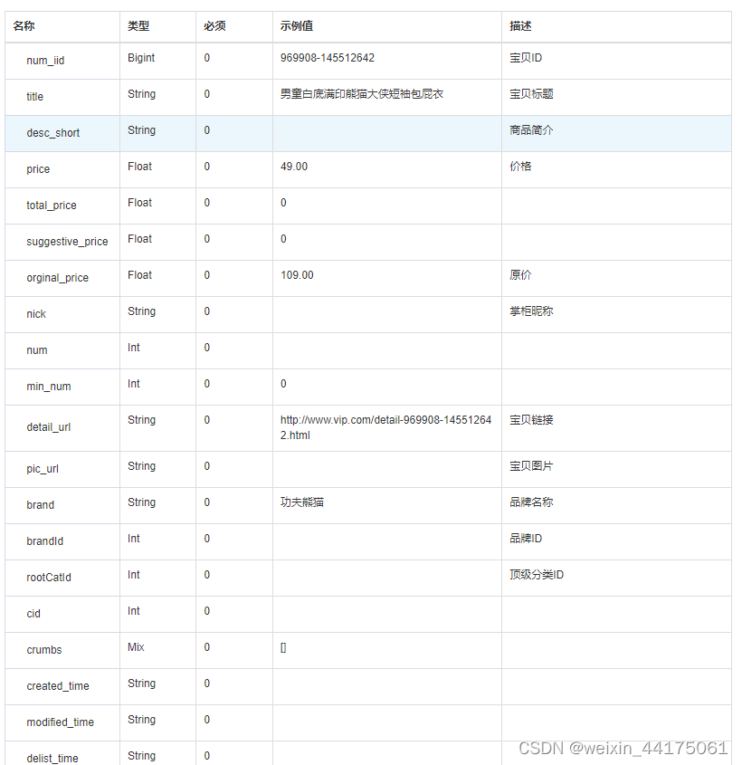 Python“牵手”唯品会商品列表数据，关键词搜索唯品会API接口数据，唯品会API接口申请指南