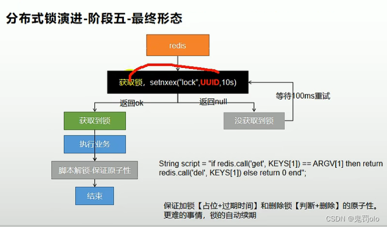 [外链图片转存失败,源站可能有防盗链机制,建议将图片保存下来直接上传(img-IaE3BtzT-1670422938296)(C:\Users\李嘉欣.LAPTOP-8M7U76TN\AppData\Roaming\Typora\typora-user-images\image-20221115234952221.png)]