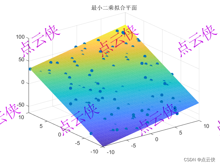 最小二乘拟合平面——直接求解法