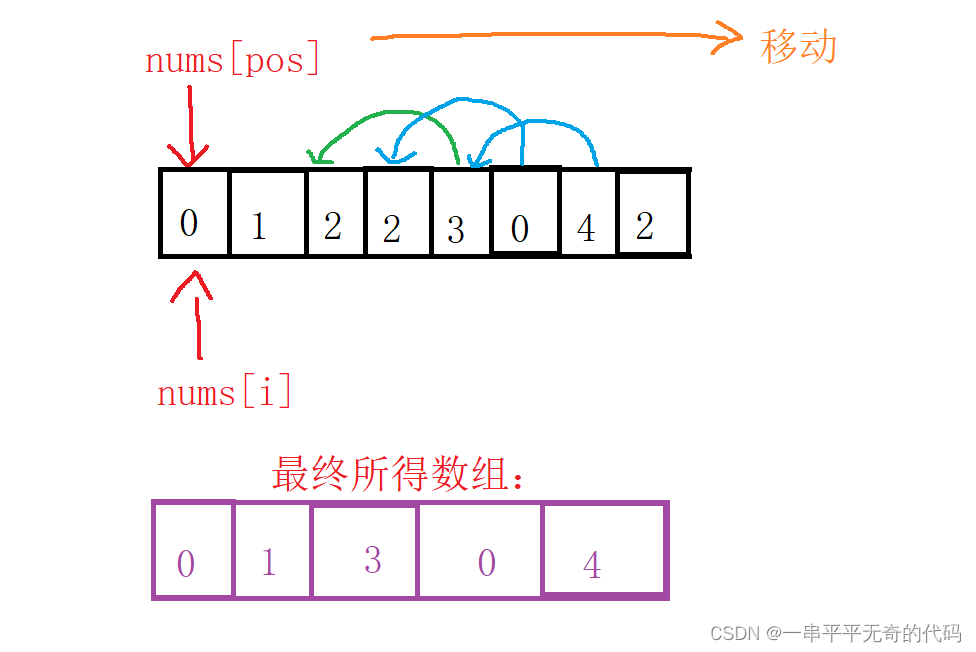 C语言习题练习