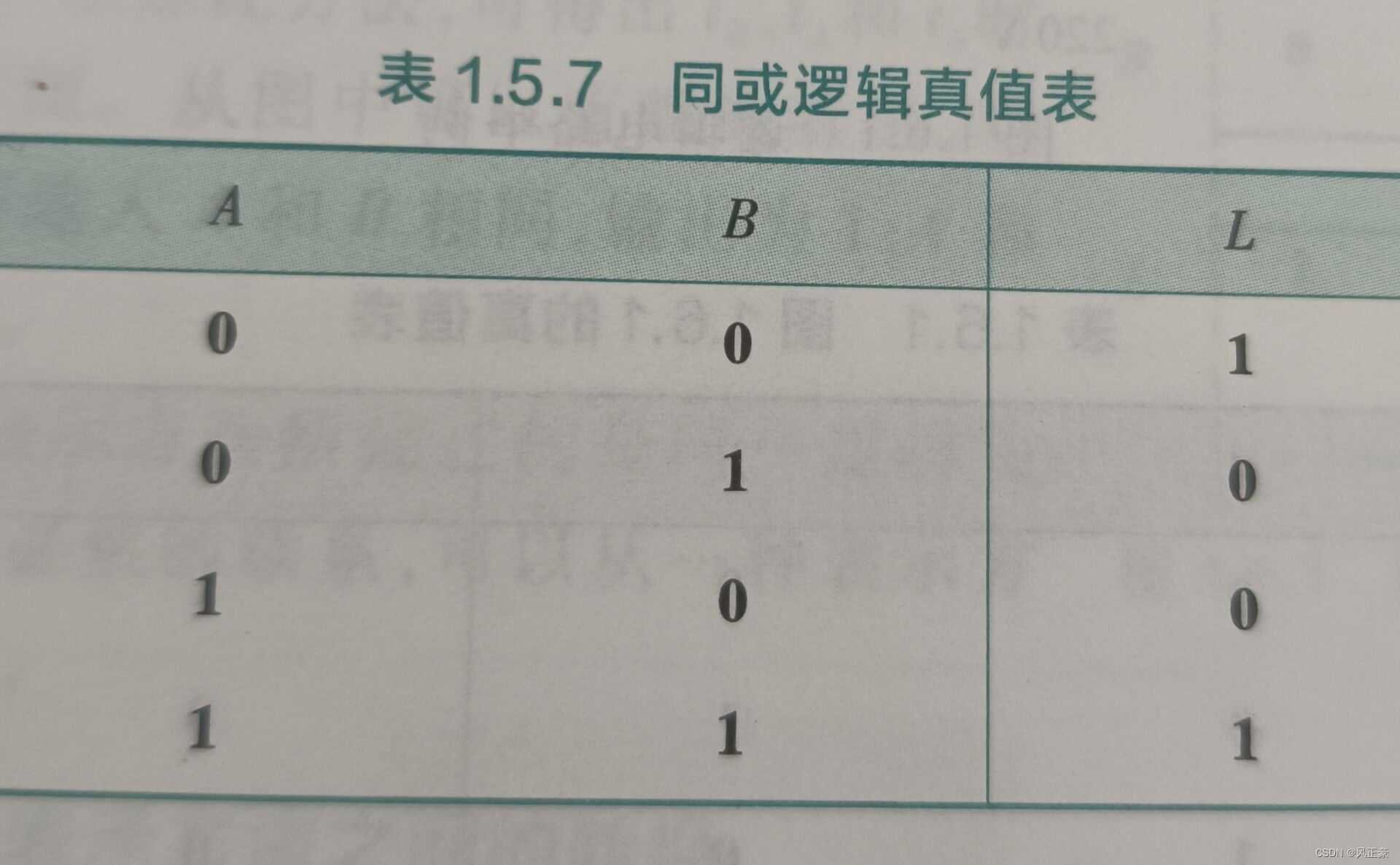 二值逻辑变量与基本逻辑运算-CSDN博客